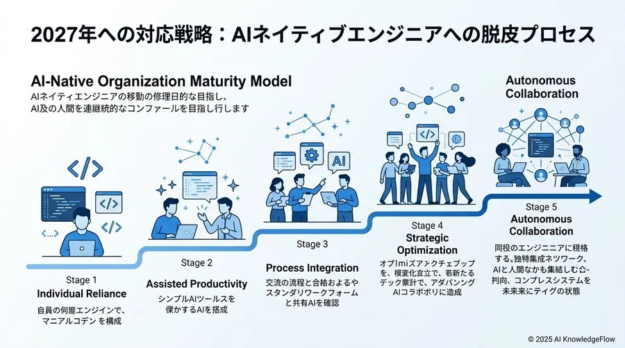 予測トレンド③：技術負債の自動返済と「レガシー」という概念の変容 - Section Image 3