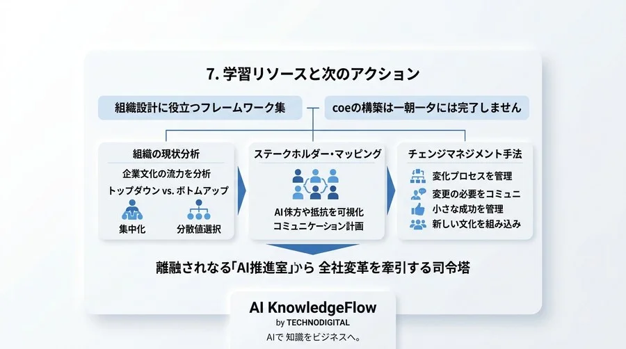 AI CoEの組織設計：AI推進室の孤立を解消し、全社を巻き込む構築ステップ - Conclusion Image