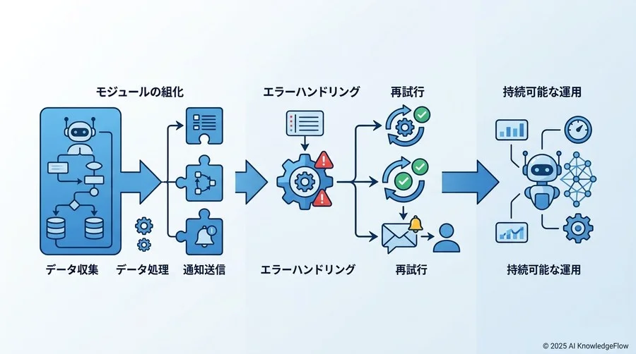 【原則】非エンジニアでも「壊れない」フローを構築する3つの基本設計 - Section Image