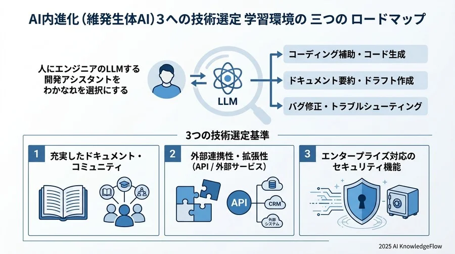 技術選定と学習環境：失敗しないためのプラットフォーム選び - Section Image 3