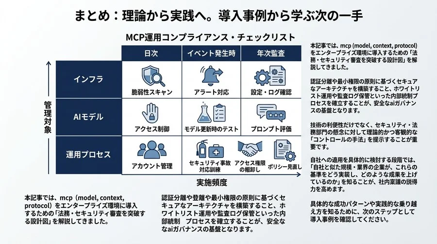新標準「MCP」導入の壁を突破する。法務・セキュリティ審査を通すエンタープライズ連携設計図 - Conclusion Image