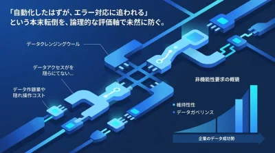 データ分析の自動化はなぜ失敗するのか？保守工数とデータガバナンスから紐解くツール選定の客観的基準