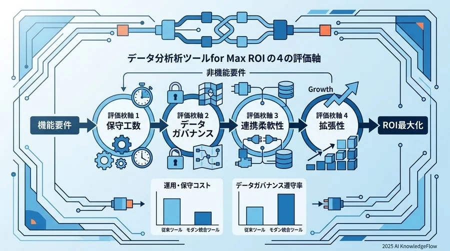 【証明】ROIを最大化させるための4つの評価軸と客観的指標 - Section Image
