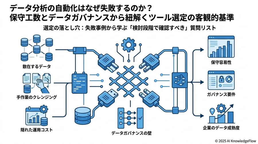 選定の落とし穴：失敗事例から学ぶ「検討段階で確認すべき」質問リスト - Section Image 3