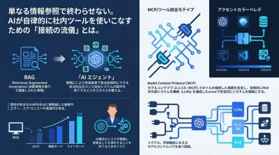 RAGの次の一手。AIエージェントの能力を最大限に引き出すMCP連携設計とTool Use活用のアプローチ