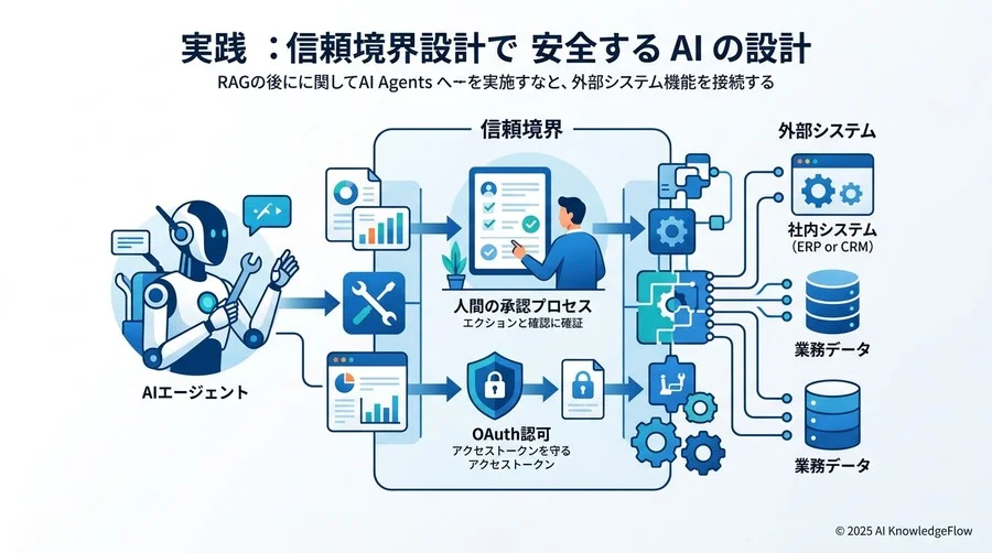 2025年への展望：APIは『呼び出すもの』から『AIが理解するもの』へ - Section Image 3