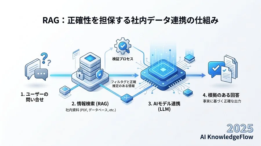 評価ポイント3：ROIを最大化する「チーム運用」と「コスト」のバランス - Section Image 3