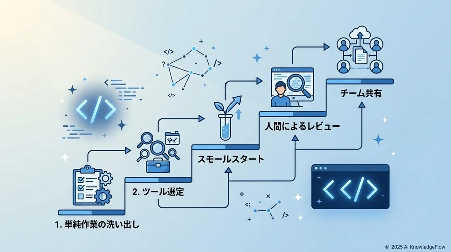最初の一歩：AIテスト自動化を導入する5つのステップ - Section Image