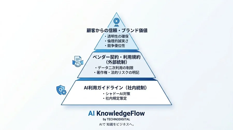 「便利そうだから」で決裁して大丈夫？サービス業のブランドを根底から揺るがすAIの法的死角と対策ガイド - Conclusion Image